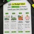 Une femme tenant un ordinateur portable et des notes, réfléchissant à son budget mensuel de 2200 €.