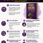 Illustration représentant des leçons de vie inspirantes pour les femmes modernes.