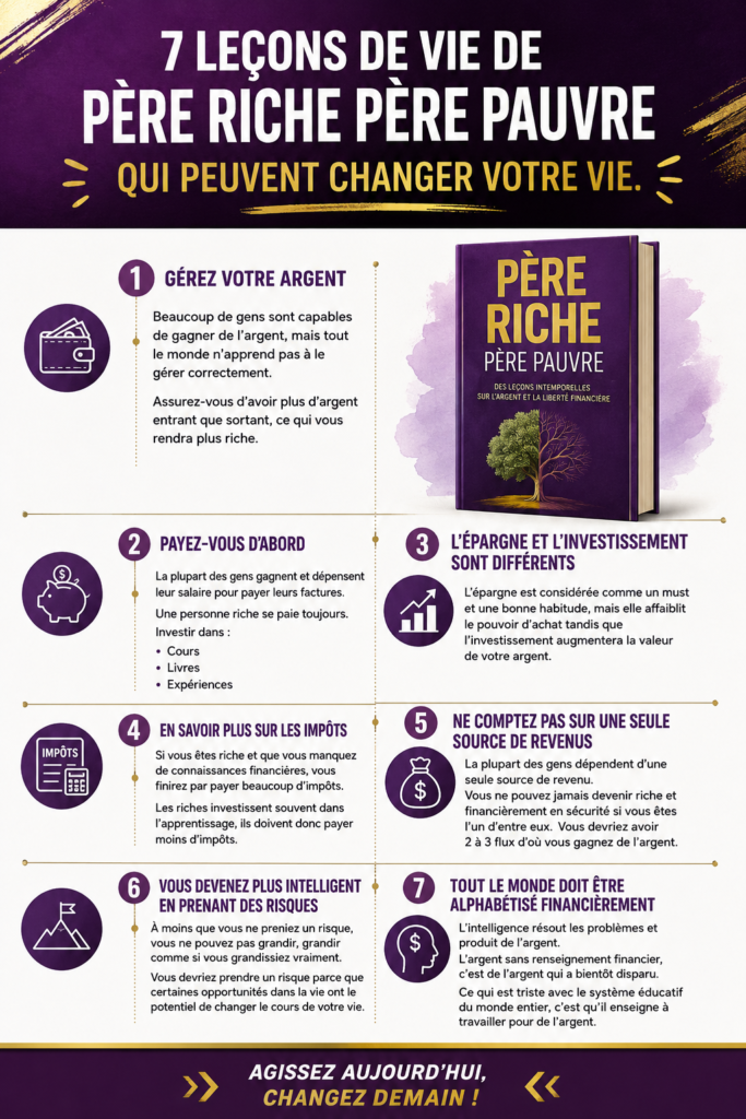 Illustration représentant des leçons de vie inspirantes pour les femmes modernes.