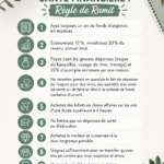 Visuel représentant des règles financières simples pour une meilleure gestion budgétaire.