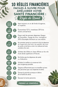 Visuel représentant des règles financières simples pour une meilleure gestion budgétaire.