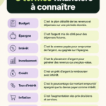 Une femme examine des graphiques financiers pour mieux comprendre les termes financiers.