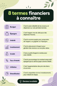 Une femme examine des graphiques financiers pour mieux comprendre les termes financiers.
