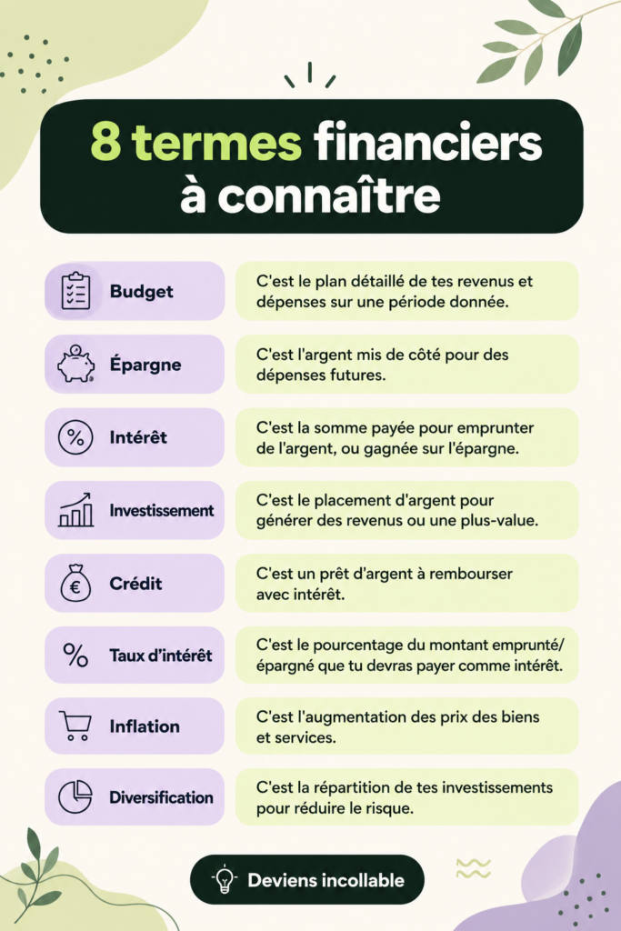 Une femme examine des graphiques financiers pour mieux comprendre les termes financiers.