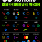 Image illustrant 36 actions qui génèrent des revenus mensuels