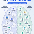 Femme examinant des graphiques boursiers sur un ordinateur, symbolisant les investissements en actions de croissance et de valeur