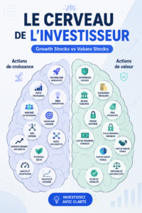 Femme examinant des graphiques boursiers sur un ordinateur, symbolisant les investissements en actions de croissance et de valeur