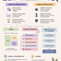 Femme utilisant un ordinateur pour analyser des actions sur le marché.