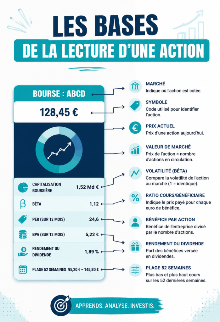 Femme lisant des informations financières sur un ordinateur pour comprendre les stock