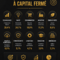Une femme réfléchissant à des opportunités d'investissement avec des fonds fermés.