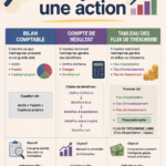 Femme consultant des graphiques boursiers pour analyser une action en bourse.