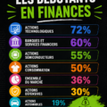 Femme regardant un ordinateur portable, apprenant sur la gestion financière