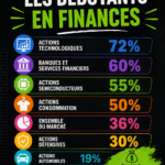 Femme regardant un ordinateur portable, apprenant sur la gestion financière