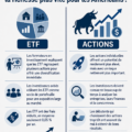 Femme réfléchissant à ses investissements en ETF et actions