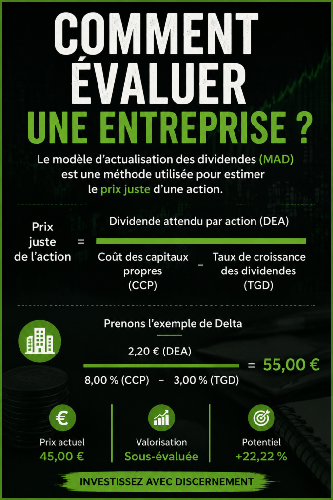Femme d'affaires regardant des graphiques financiers pour évaluer une entreprise.