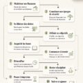 Femme analysant des options d'investissement sur un ordinateur.