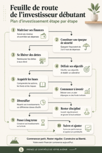 Femme analysant des options d'investissement sur un ordinateur.