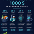 Femme examinant des graphiques boursiers sur un ordinateur, symbolisant l'investissement.