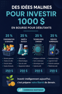 Femme examinant des graphiques boursiers sur un ordinateur, symbolisant l'investissement.