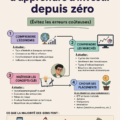 Femme en train de lire un livre sur l'investissement, symbolisant l'apprentissage financier.
