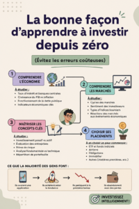 Femme en train de lire un livre sur l'investissement, symbolisant l'apprentissage financier.