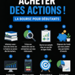 Femme consultant des informations sur l'investissement en bourse avec un ordinateur
