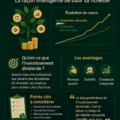 Femme souriante examinant des graphiques financiers à propos des investissements en dividendes.