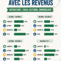 Femme réfléchissant à des options d'investissement pour générer un revenu passif.