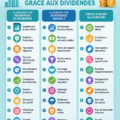 Femme examinant des documents financiers pour maximiser ses profits en dividendes.