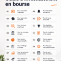 Femme utilisant un logiciel d'investissement sur son ordinateur portable.