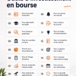 Femme utilisant un logiciel d'investissement sur son ordinateur portable.