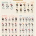 Portrait collage des milliardaires les plus riches de chaque pays en 2025.