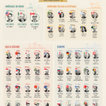 Portrait collage des milliardaires les plus riches de chaque pays en 2025.