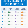 Un ordinateur portable affichant des graphiques d'investissement sur l'écran, illustrant des outils utiles pour investir.