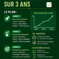 Femme considérant une stratégie d'investissement avec un ordinateur et des notes.