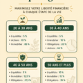 Femme réfléchissant à sa stratégie d'investissement selon son âge.