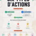 Graphique montrant les différents types d'actions en bourse pour les investisseurs.
