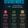 Femme analysant ses revenus de dividendes sur un ordinateur
