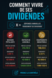 Femme analysant ses revenus de dividendes sur un ordinateur