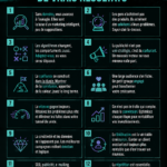 Une infographie illustrant les 12 principes du marketing moderne.