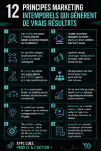 Une infographie illustrant les 12 principes du marketing moderne.