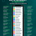 Une femme utilisant une application sur son smartphone pour générer des revenus.