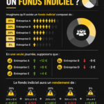 Illustration d'un fonds indiciel avec des graphiques financiers.
