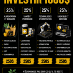 Femme regardant des graphiques de finances pour investir 1000 €