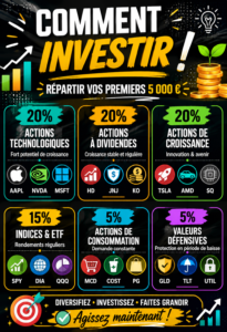 Femme souriante étudiant des graphiques d'investissement sur son ordinateur, envisageant son avenir financier.