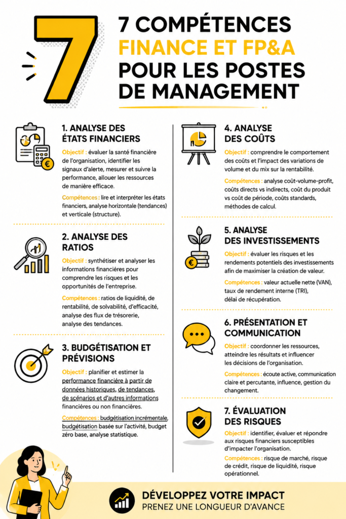 Infographie illustrant 7 compétences financières clés pour les carrières sur LinkedIn