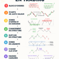 Femme souriante consultant des graphiques de trading sur son ordinateur.