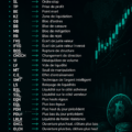 Image représentant les tendances numériques de Cryptowave Lab et ses innovations.