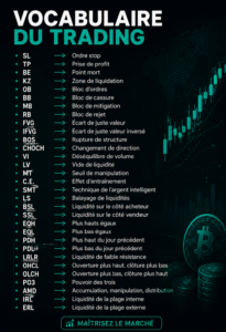 Image représentant les tendances numériques de Cryptowave Lab et ses innovations.
