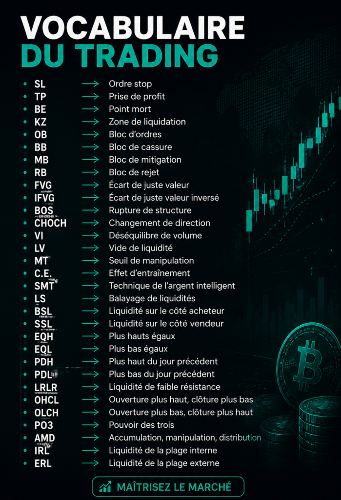 Image représentant les tendances numériques de Cryptowave Lab et ses innovations.